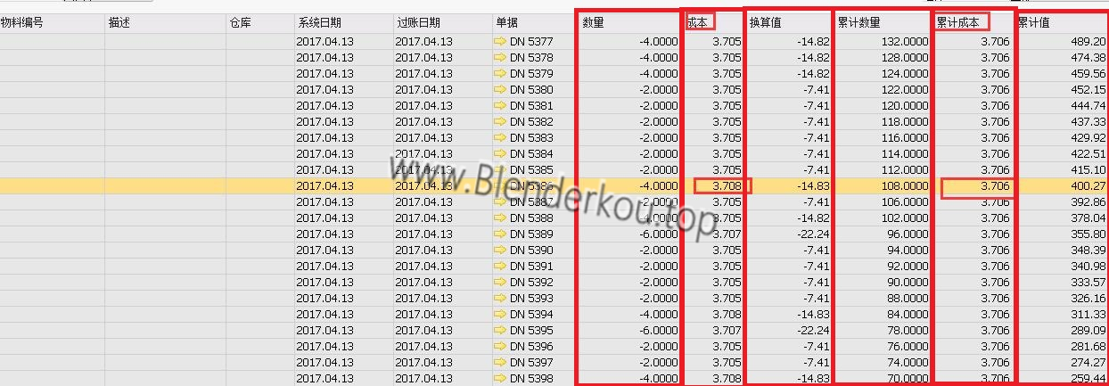 SAP Business One销售成本计算,SAP B1销售成本计算,SAP厂商